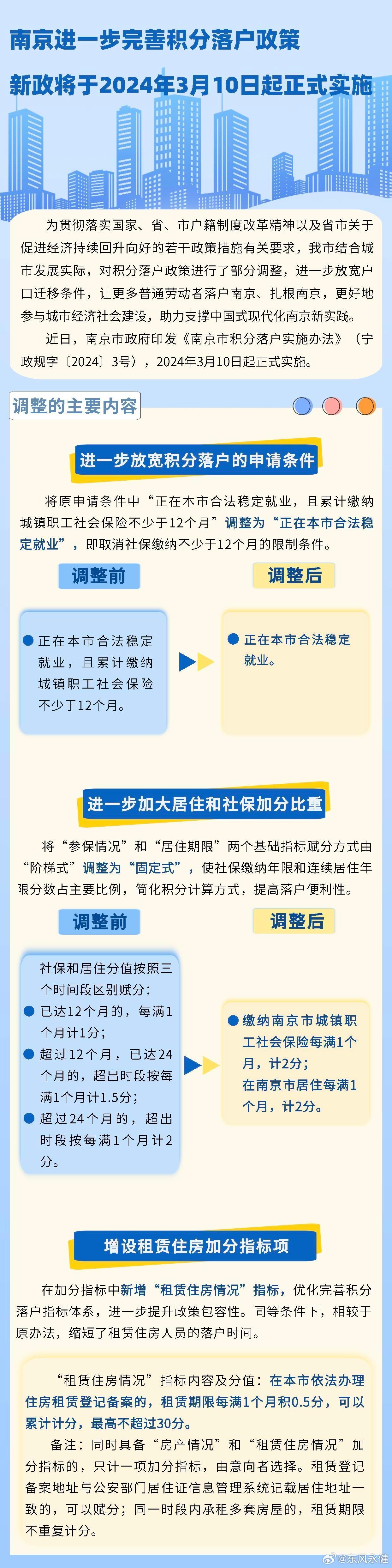 南京积分落户政策最新动态，调整与展望