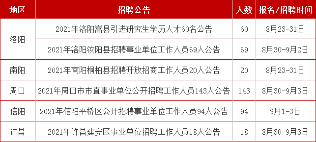 汝阳县城最新招工信息一览