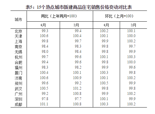 新型景观围挡 第100页