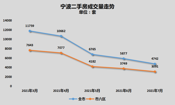 宁波镇海房价动态，最新消息、市场走势与未来展望