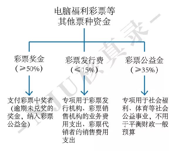 第583页