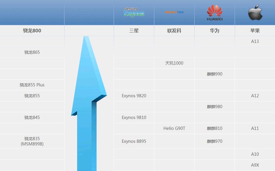 最新手机处理器性能、技术与未来展望全面解析