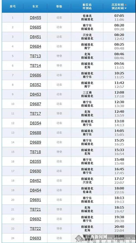 防城港最新消息全面解读与分析