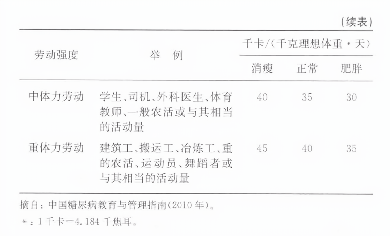 最新体力劳动强度分级的研究与探讨，探讨与实践进展