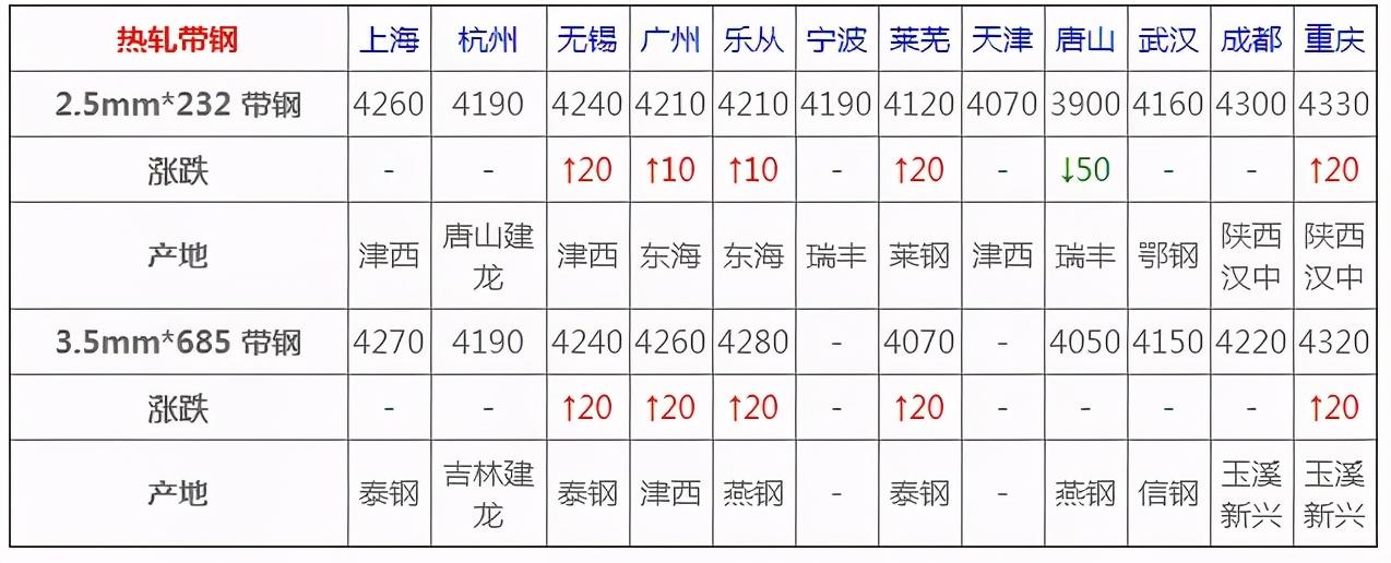 彩钢企口型围挡 第93页