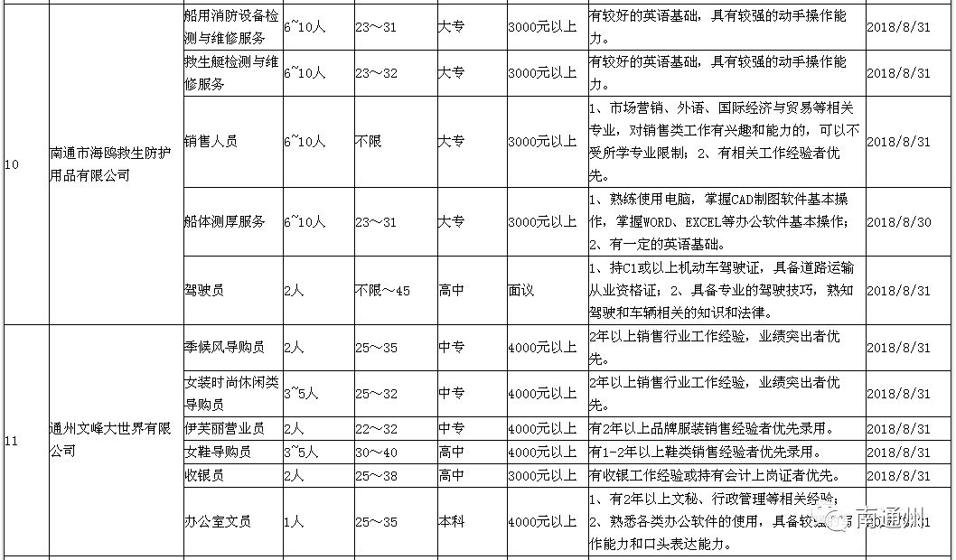 PVC工程围挡 第94页