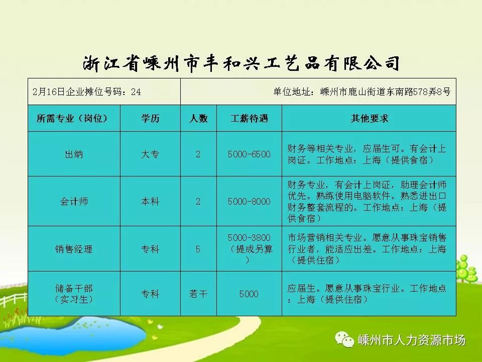 滨江区最新招聘信息全面概览