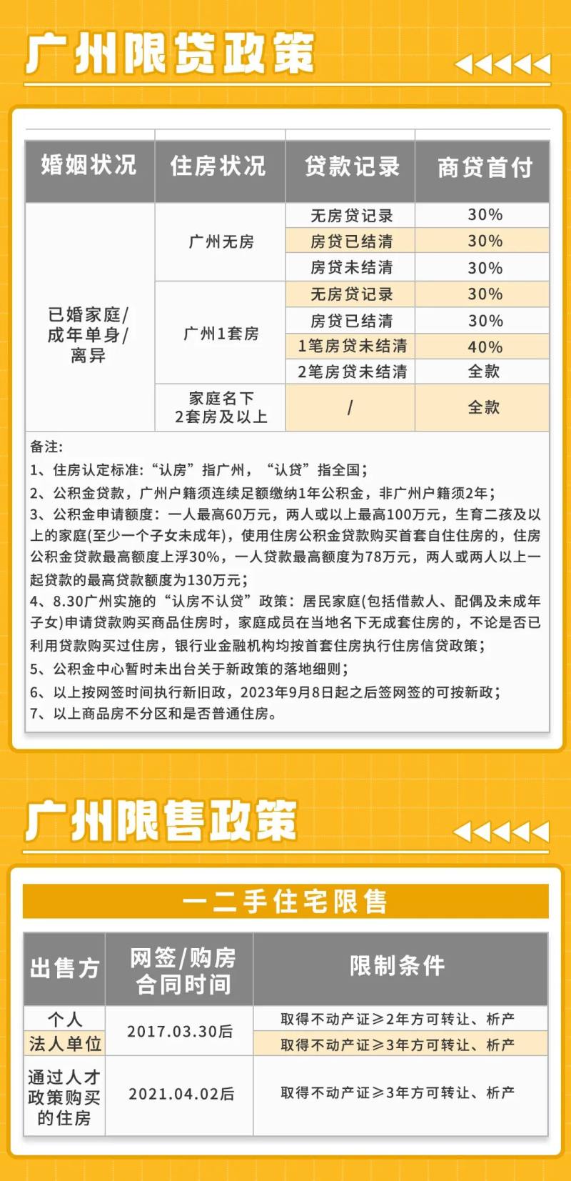 广州经租房政策最新解读与概述