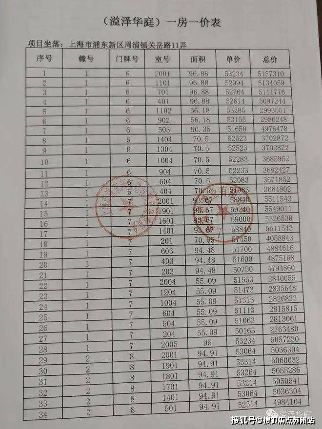 嘉兴乍浦房价最新动态，市场走势、购房指南一网打尽