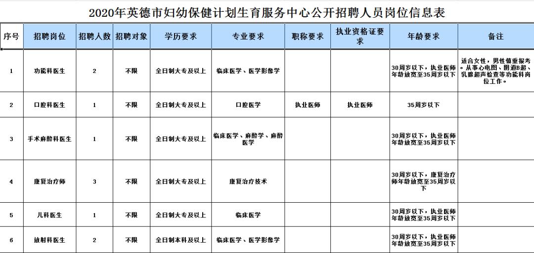 市政施工围挡 第86页