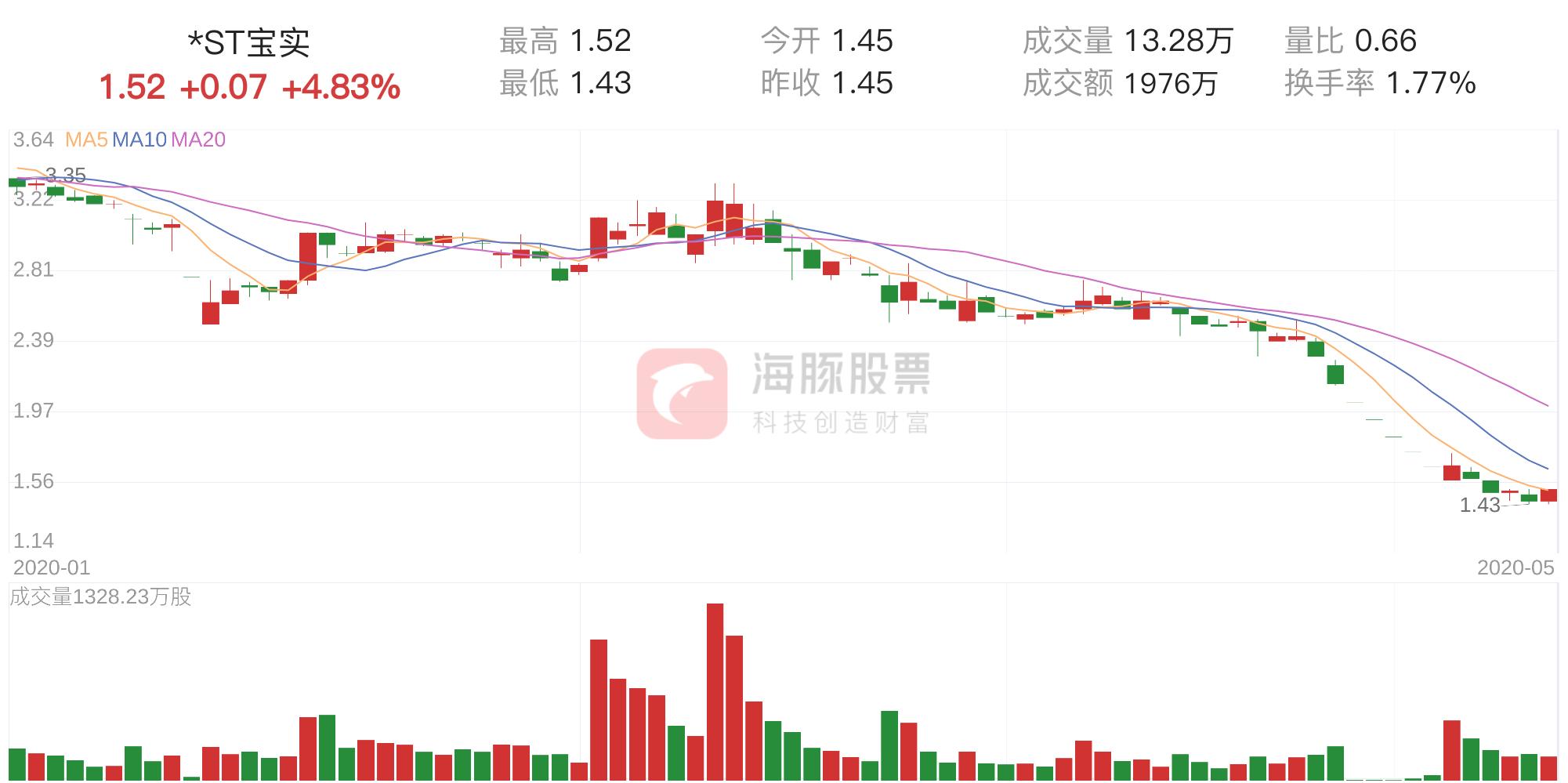 彩钢企口型围挡 第87页