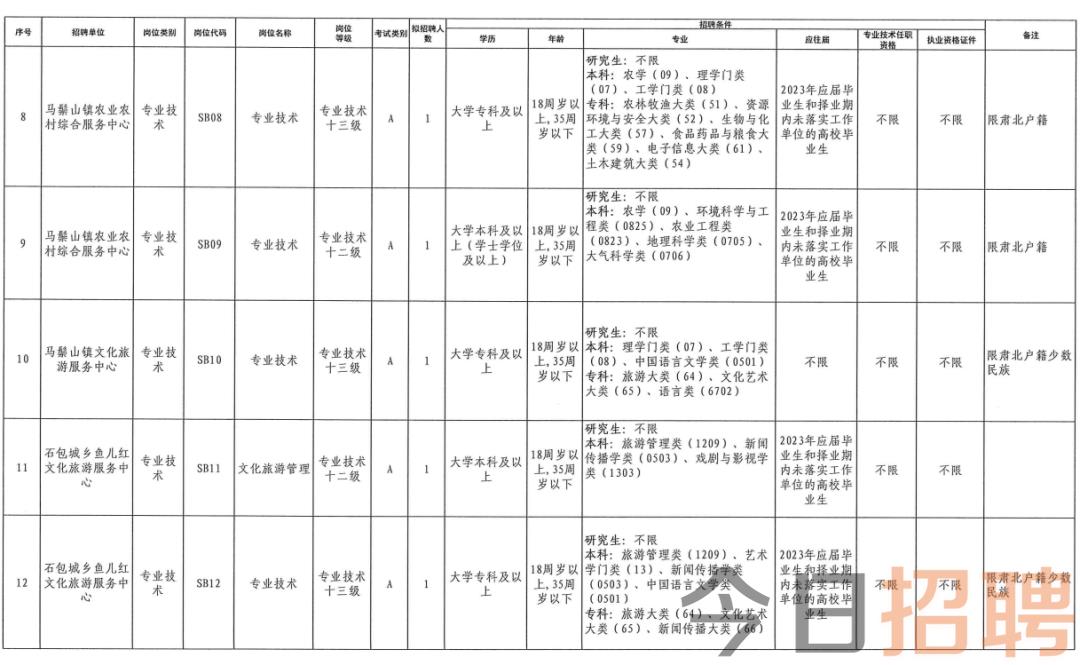 阜康市最新招聘信息全面概览