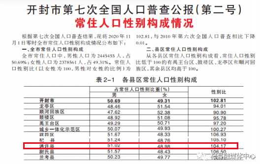 开封市最新正县级名单概述，权威发布新一批名单出炉