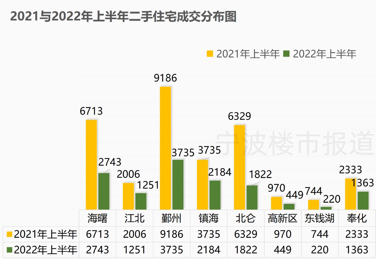 奉化房产网最新楼盘探索未来居住新境界