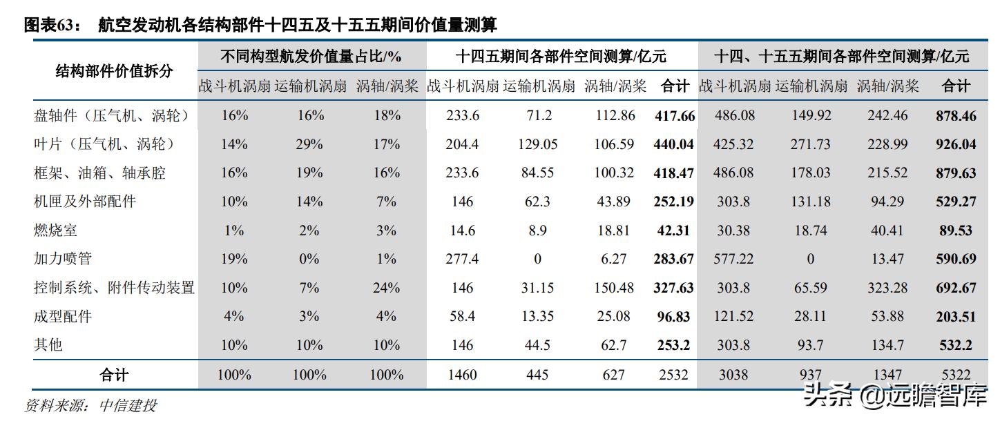 涡扇十五最新进展，航空发动机技术的崭新里程碑与违法犯罪问题探讨