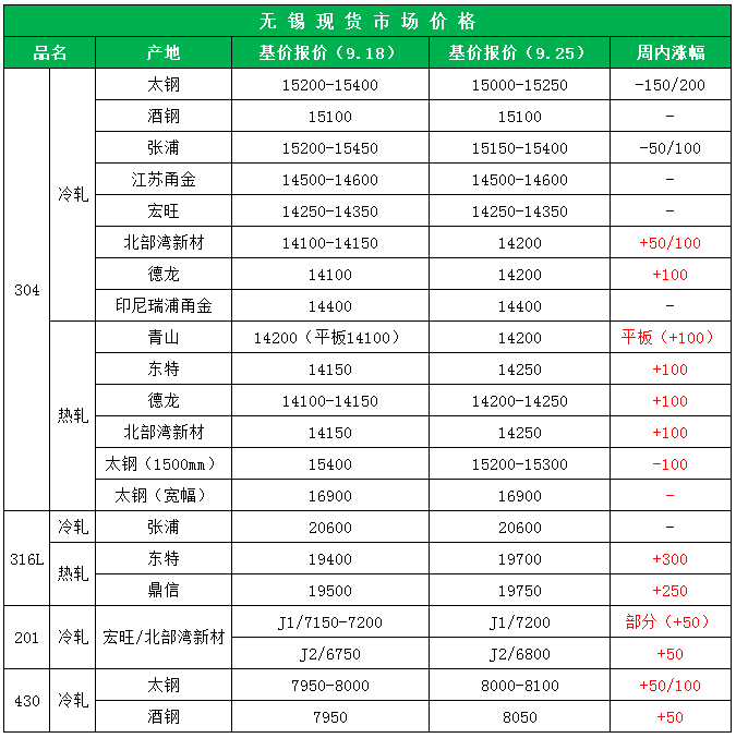 钼铁最新价格走势图及分析，影响因素与趋势探讨