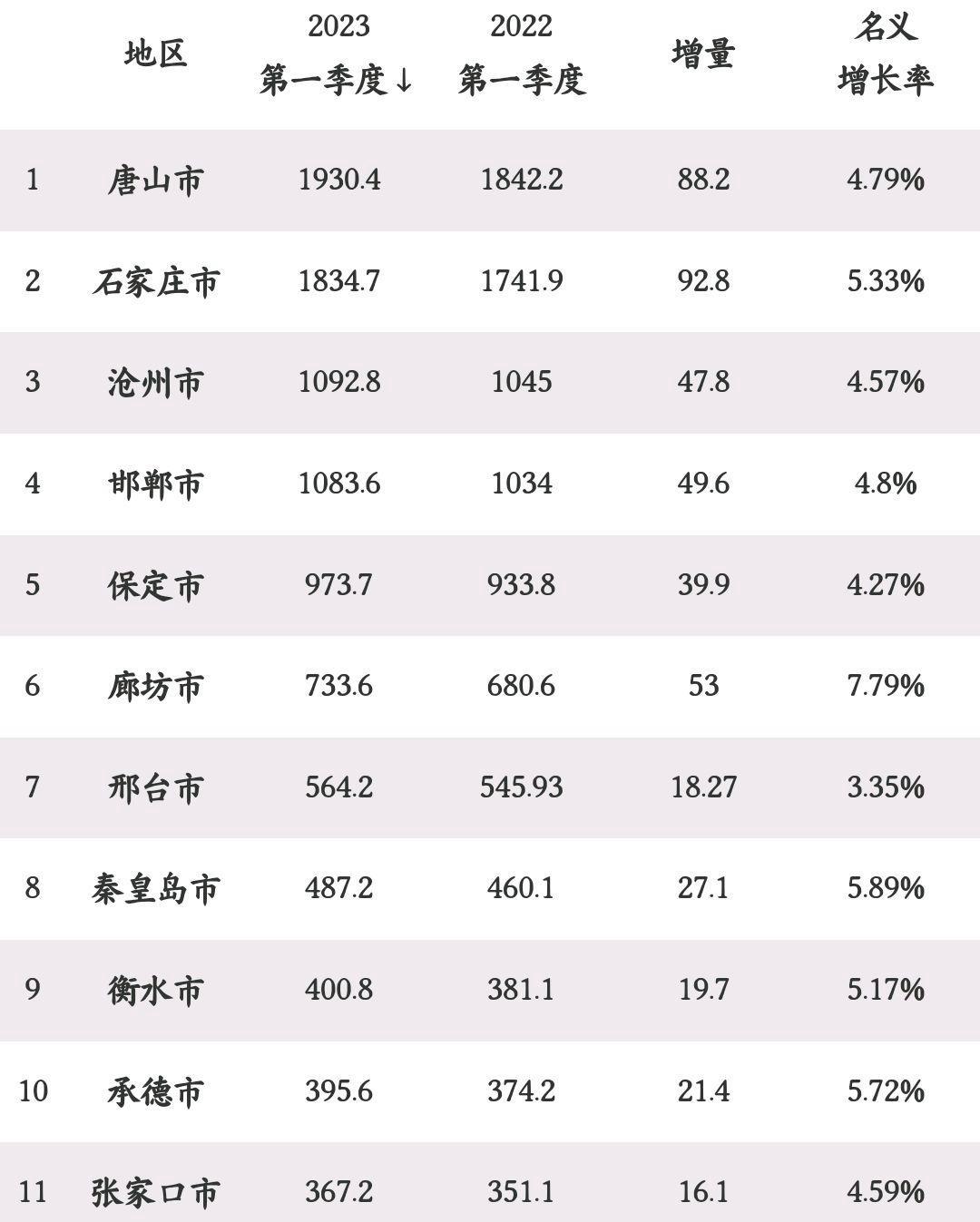 石家庄最新区域划分图揭秘，城市发展的宏伟蓝图