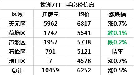 株洲最新房价走势深度解析与市场趋势探讨