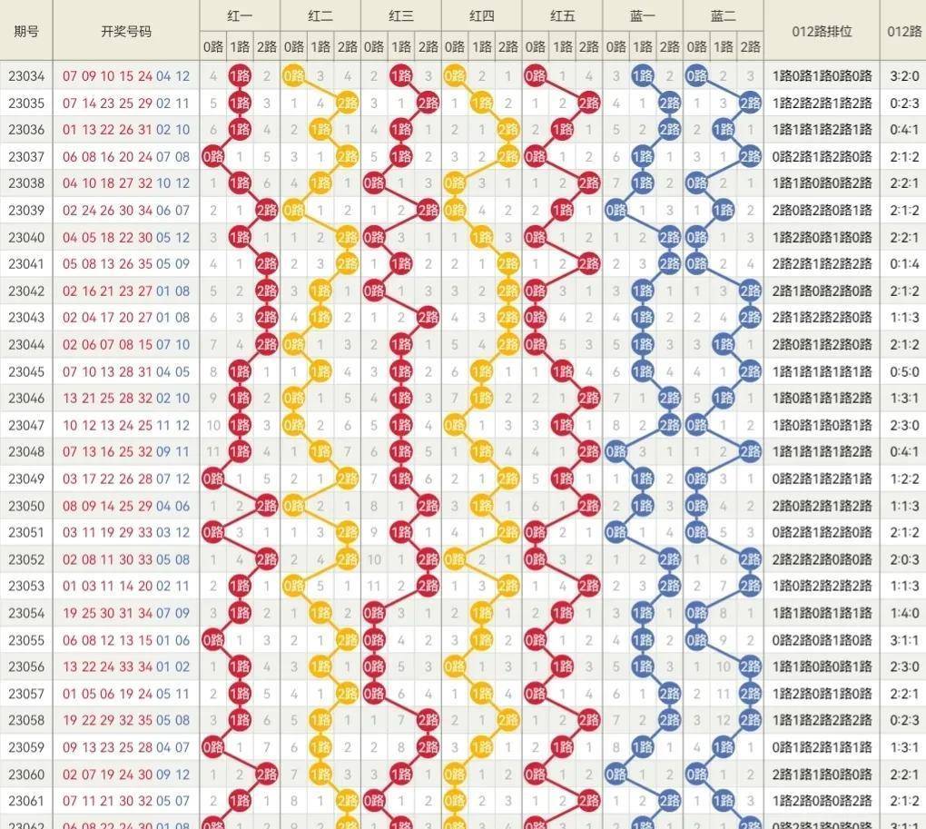 百变王牌最新走势图揭秘，前沿动态与深度解读探索