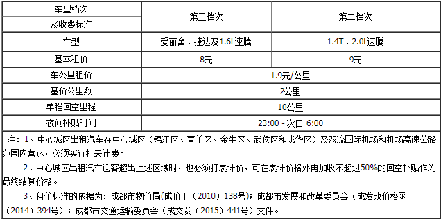 成都二绕最新收费标准详解及概述