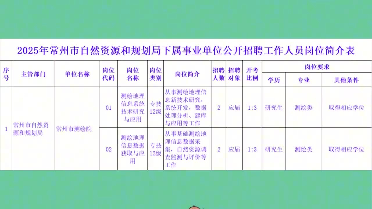 常州邹区附近最新招聘及信息汇总