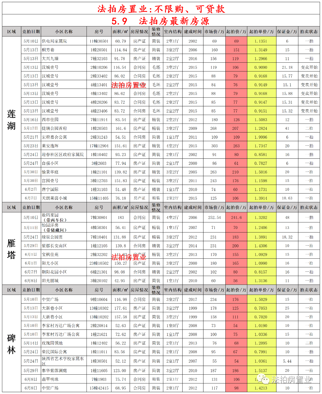 市政施工围挡 第74页