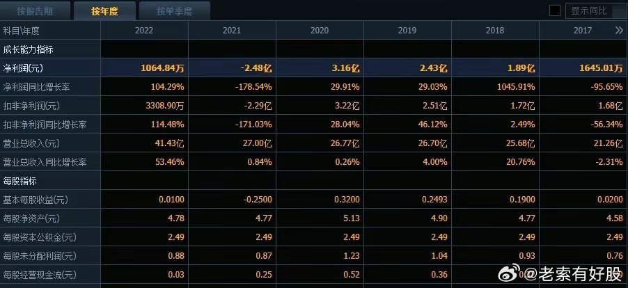 2024新澳最准的免费资料｜适用计划解析方案