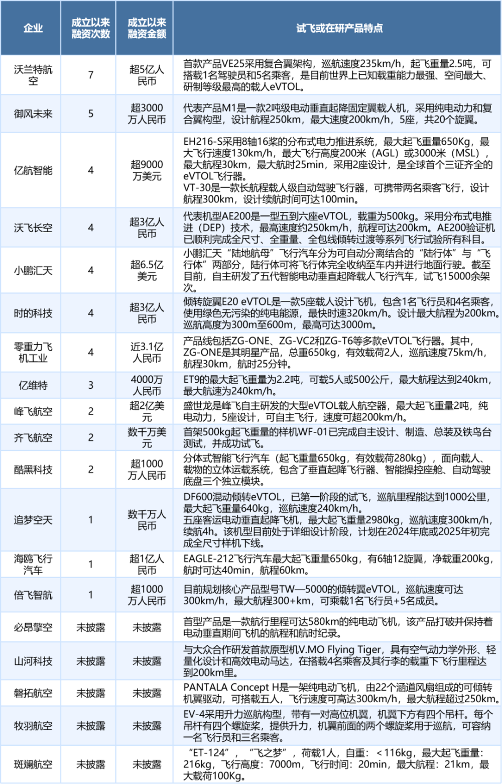 2024新奥资料免费精准39｜高速应对逻辑