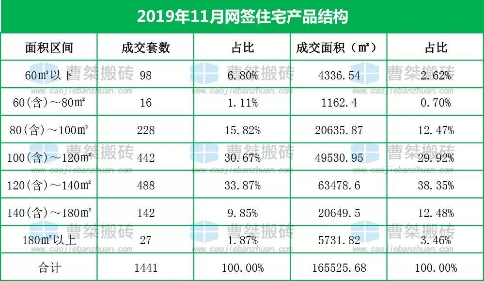 郴州最新楼盘房价概览及在售楼盘信息