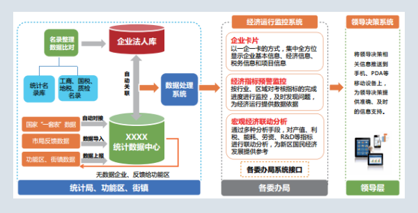 新澳免费资料精准大全｜数据解释说明规划