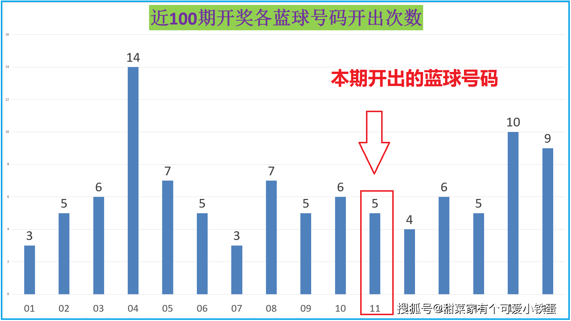 脚手架 第72页