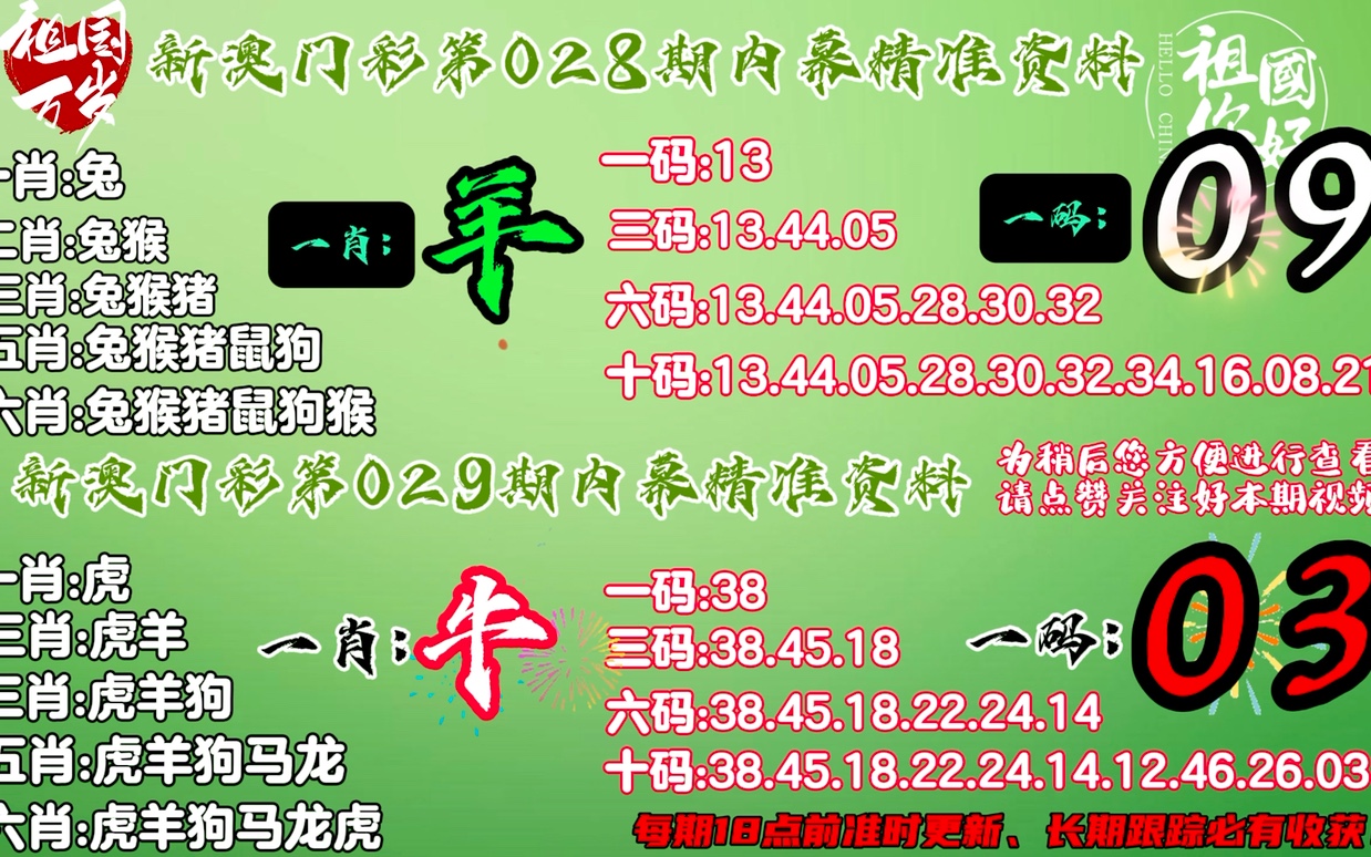 新澳门今晚平特一肖,最新热门解答落实_限量版75.439