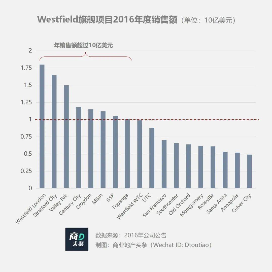 市政施工围挡 第65页