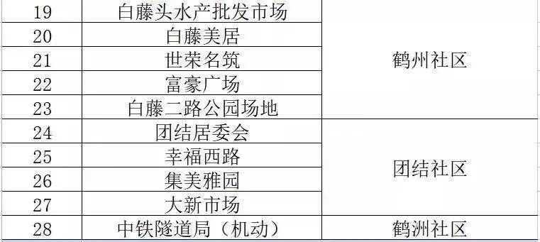 PVC工程围挡 第61页