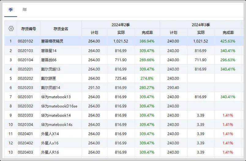 2024新奥门管家婆资料查询,全面数据解析执行_桌面款18.923