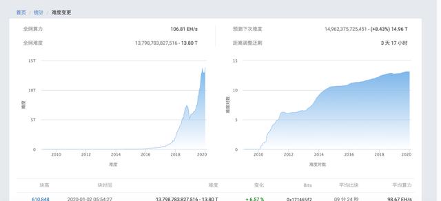 新澳门今期开奖结果什么｜数据解释说明规划