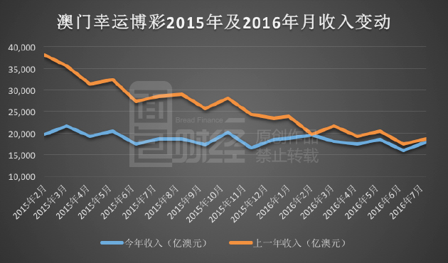 新澳门彩历史开奖记录走势图,现状解答解释定义_iPhone94.612