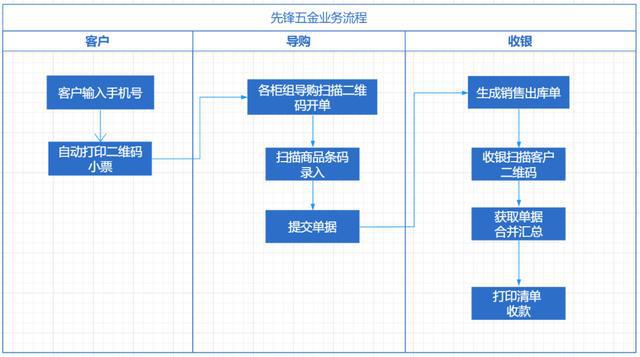 PVC工程围挡 第58页