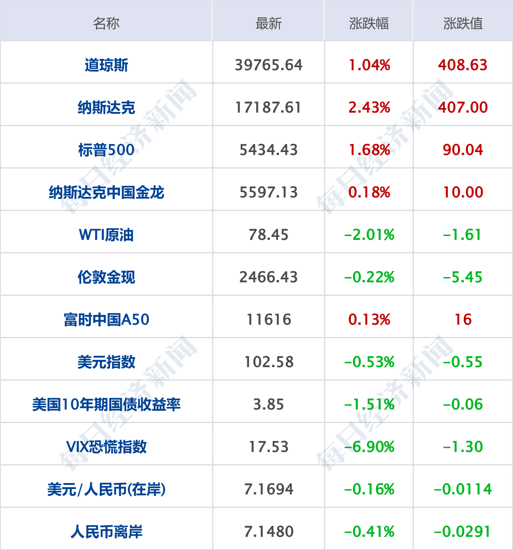 新澳门今晚结果开奖查询,精确数据解释定义_Pixel168.336