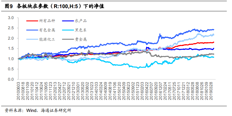 彩钢企口型围挡 第56页