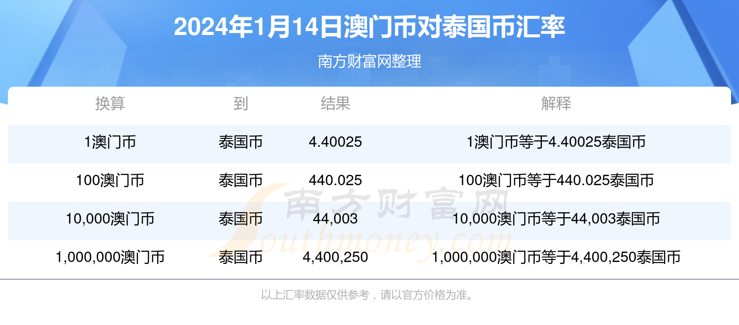 新澳门最新开奖结果查询今天,综合数据解析说明_soft34.706