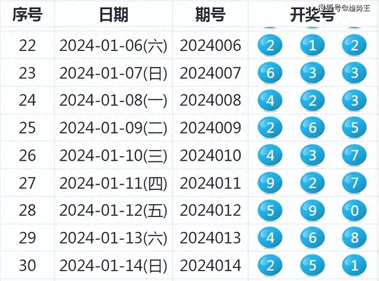 2024年新澳开奖结果查询表,高效执行计划设计_LT47.461