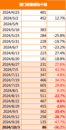 2024新澳门挂牌正版挂牌今晚,新兴技术推进策略_Gold15.661