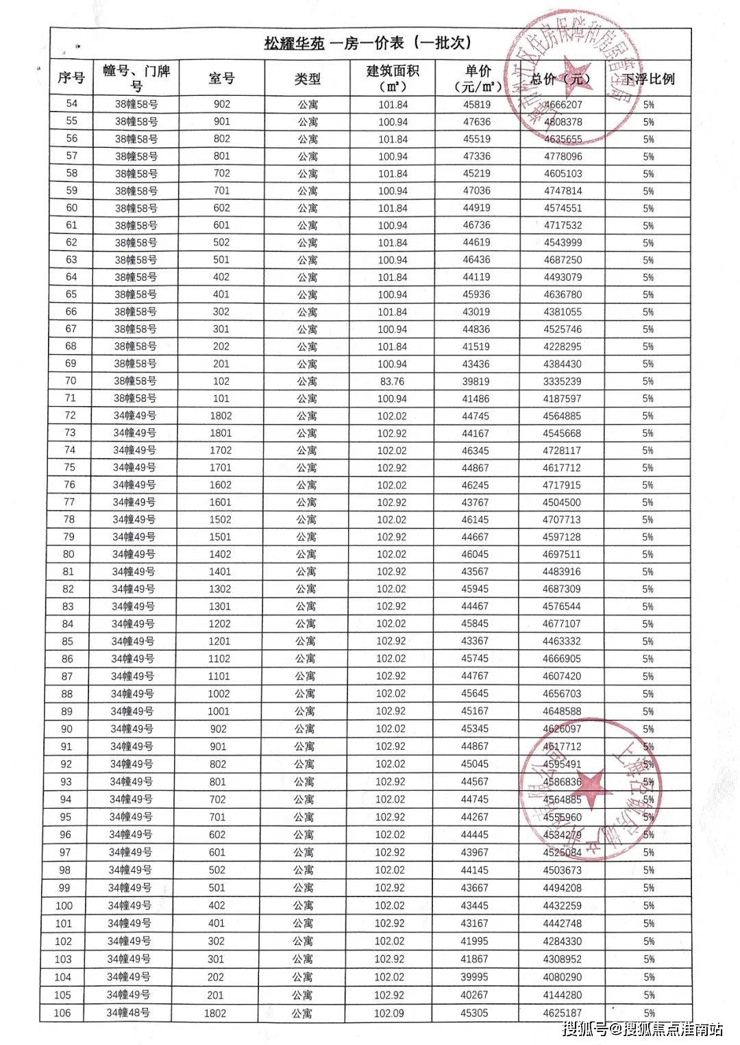 新澳2024天天正版资料大全,经典案例解释定义_理财版48.128