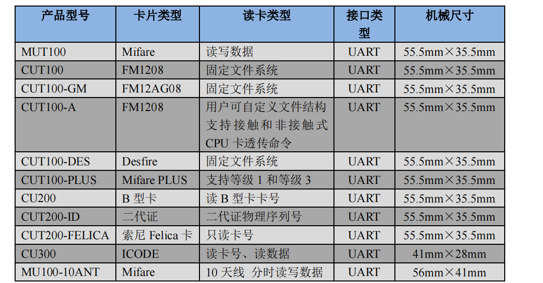 脚手架 第63页