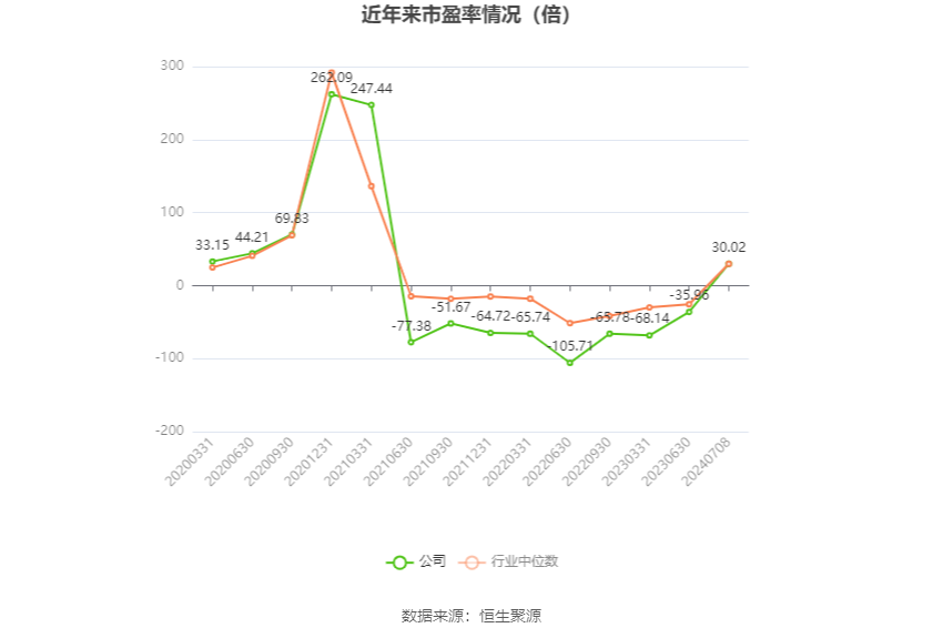 新澳2024今晚开奖结果,高速响应设计策略_视频版93.212