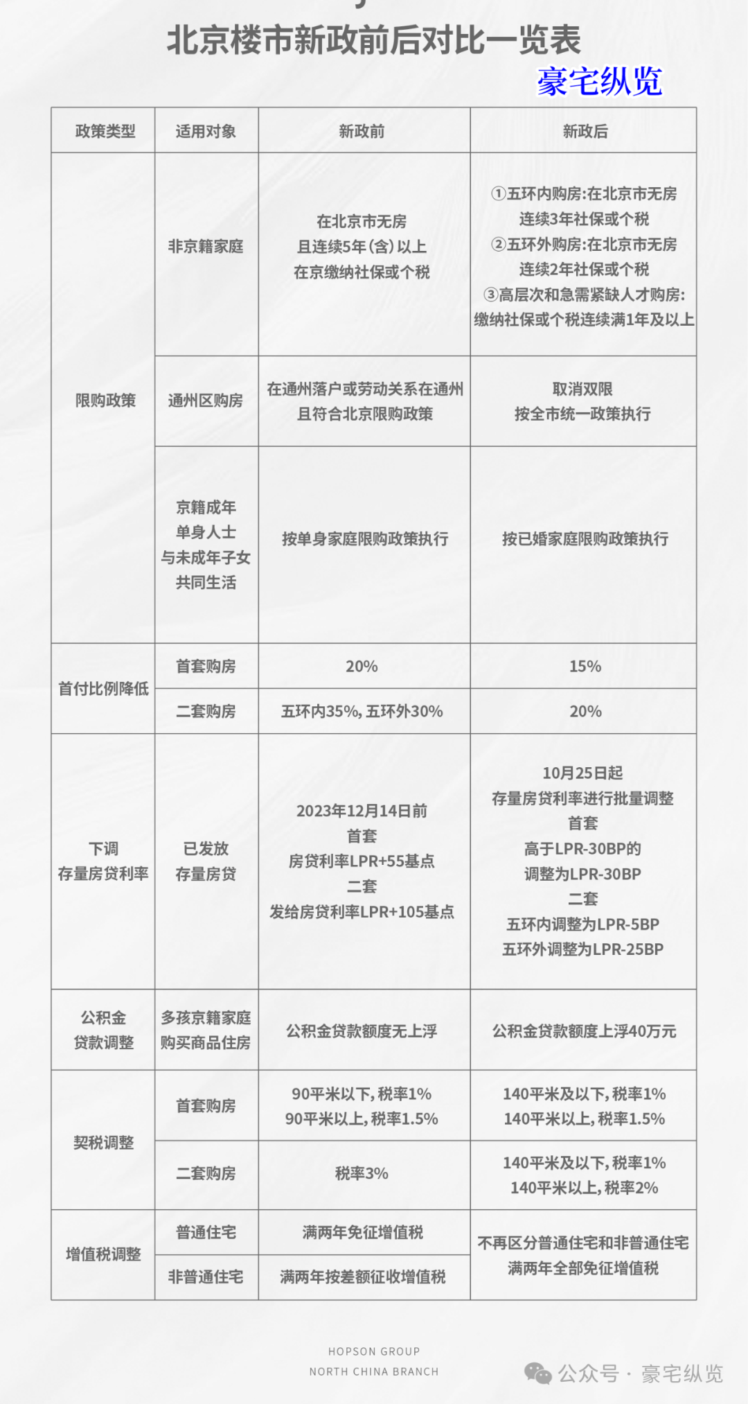 脚手架 第47页