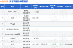 新澳天天彩资料大全最新版本,最新热门解答定义_特别款55.592