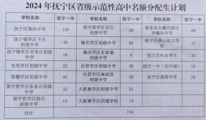 2024香港历史开奖记录,结构化计划评估_定制版29.20