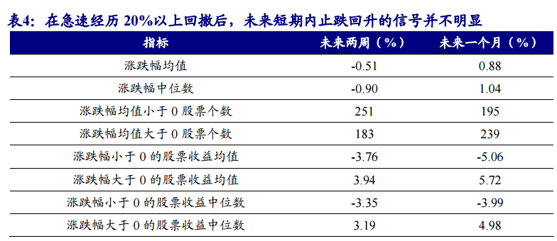 白小姐六肖一码100正确,高度协调策略执行_win305.210